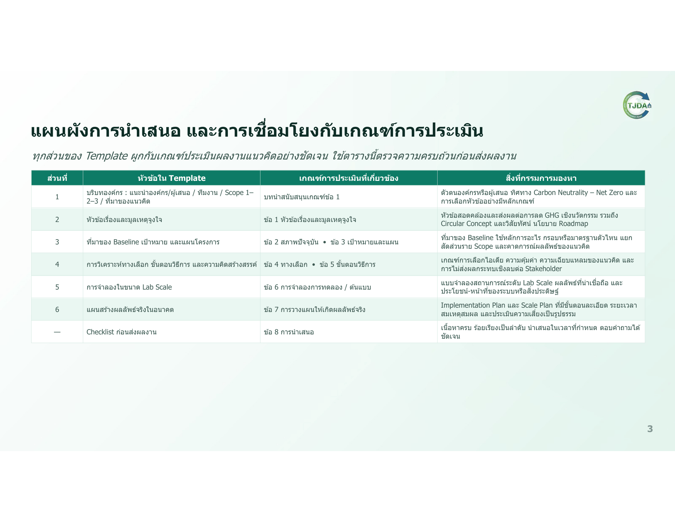 เอกสารภาพรวมTJDA 2027
